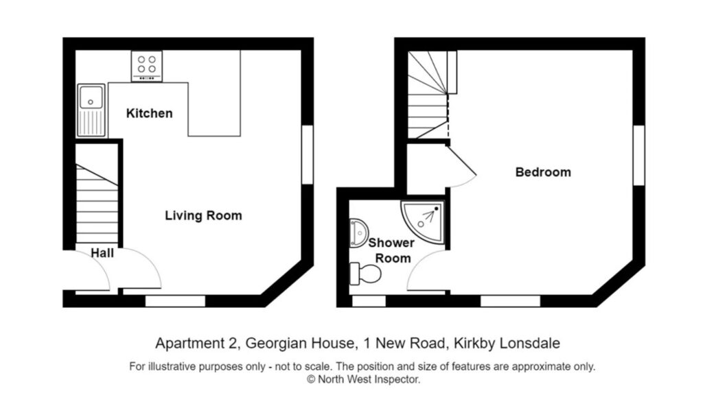 Property EPC 2